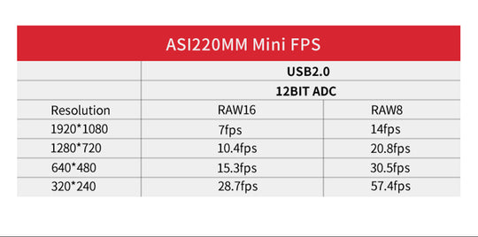4,700円割引（定価42,500円）国内発送【新品/未使用】ZWO ASI 220MM mini 非冷却モデル 220mini 天体観測 天体望遠鏡 CCDカメラ
