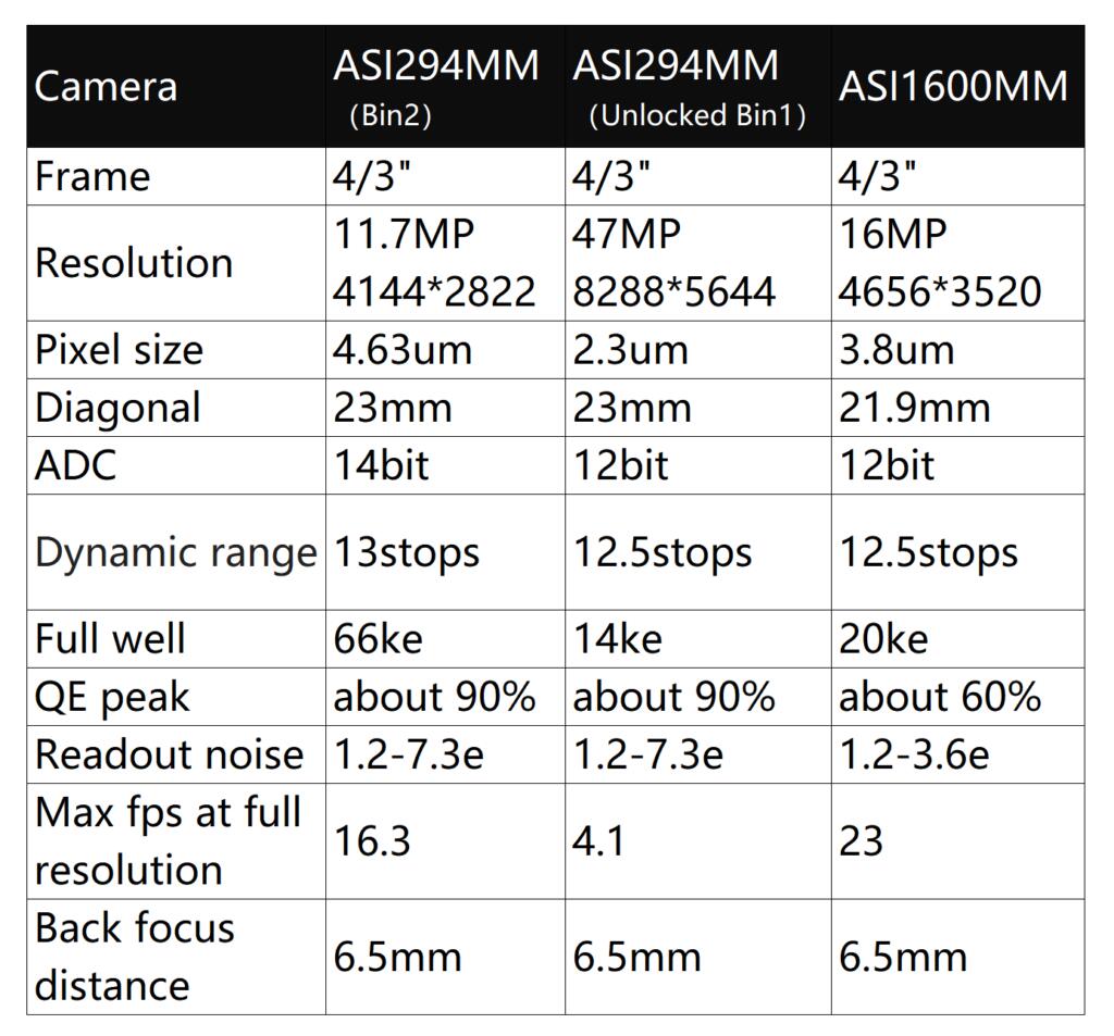 21,000円割引（定価170,300円）国内発送【新品/未使用】 ZWO ASI 294MM 天体観測 天体望遠鏡 カメラ