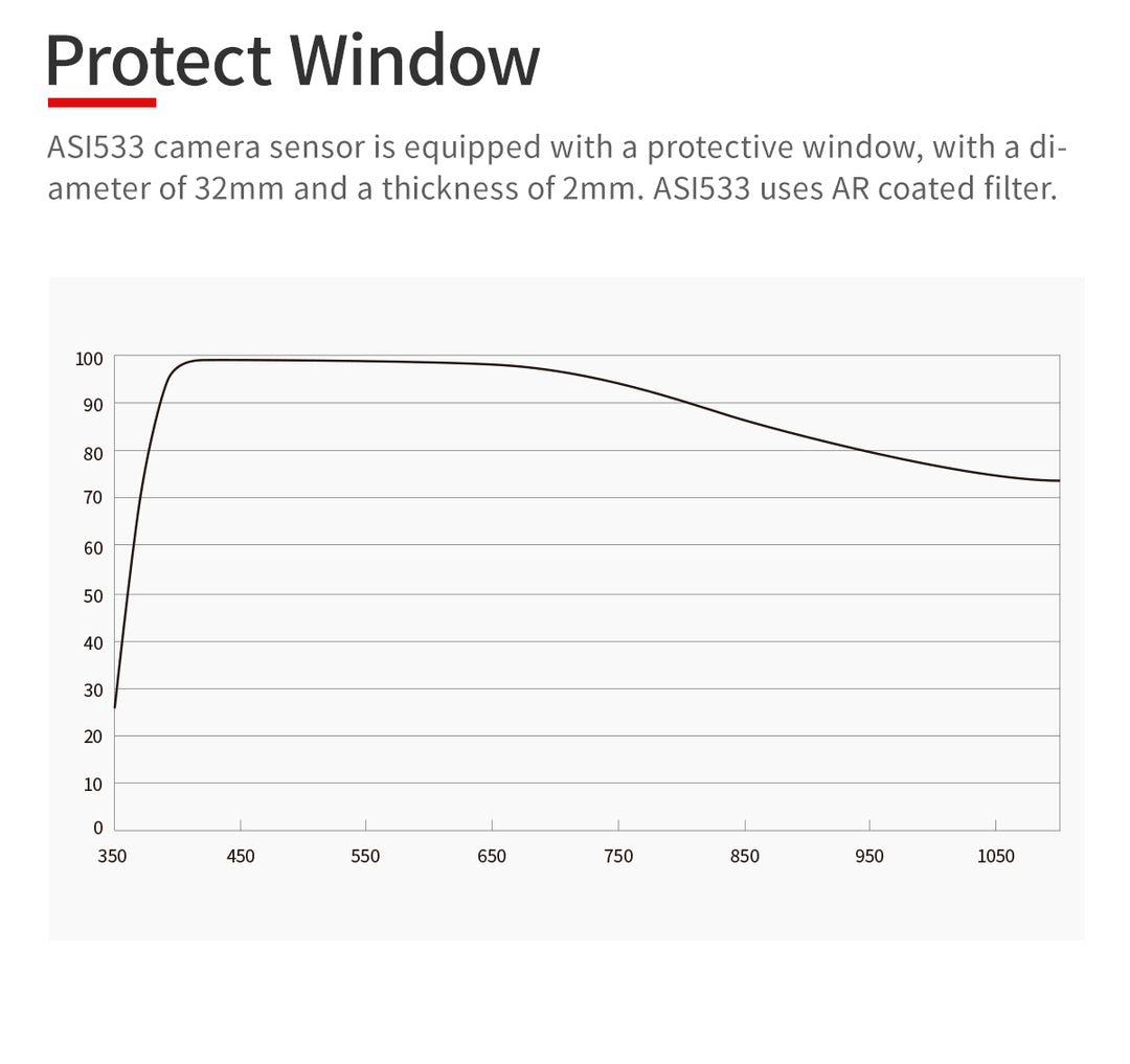 18,800円割引（定価136,200円）国内発送【新品/未使用】 ZWO ASI 533MM 天体観測 天体望遠鏡 カメラ