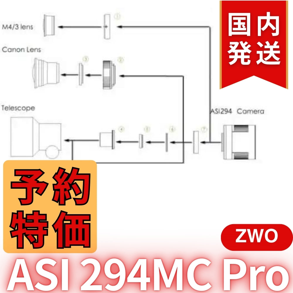 22,300円割引（定価170,300円）国内発送【新品/未使用】ZWO ASI294MC PRO