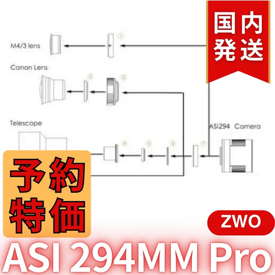 28,400円割引（定価218,200円）国内発送【新品/未使用】ZWO ASI 294MM PRO