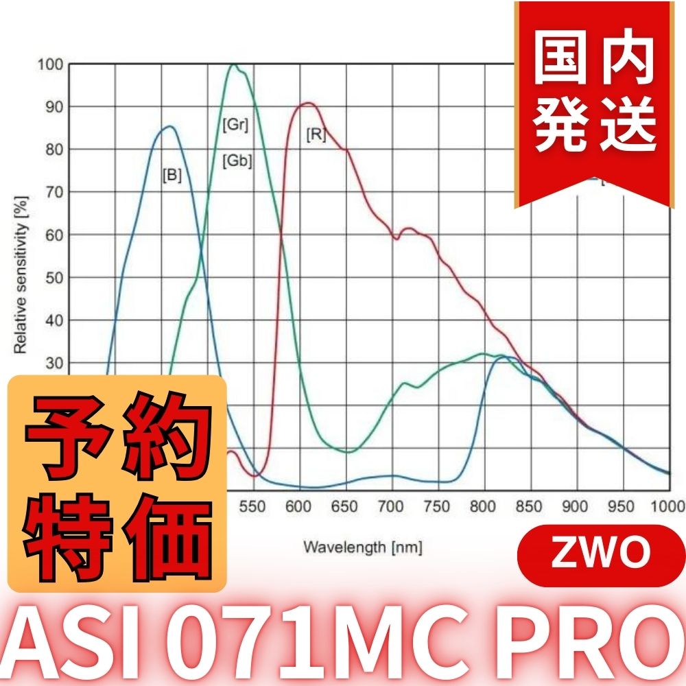 10,000 円割引（定価 170,300 円）国内発送【新品/未使用】ZWO ASI071MC PRO