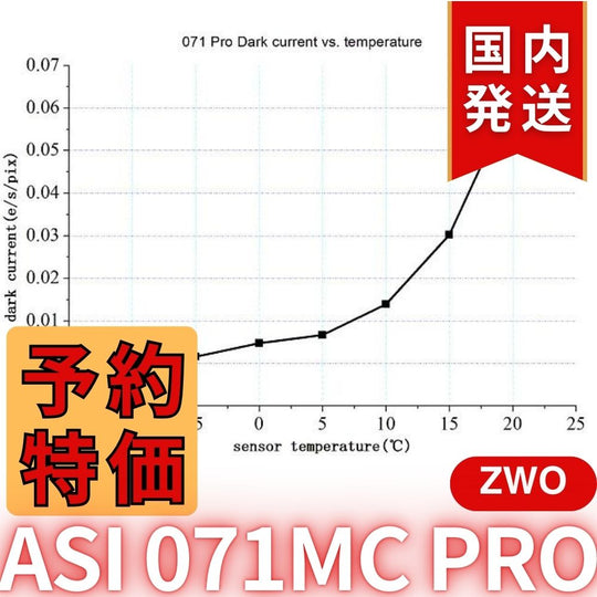 10,000 円割引（定価 170,300 円）国内発送【新品/未使用】ZWO ASI071MC PRO