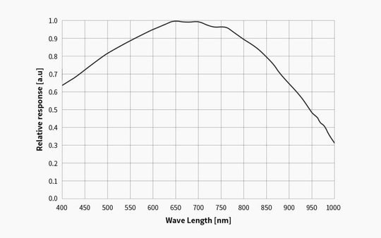 5,200円割引（定価51,000円）国内発送【新品/未使用】 ZWO ASI 462MM 天体観測 天体望遠鏡 カメラ