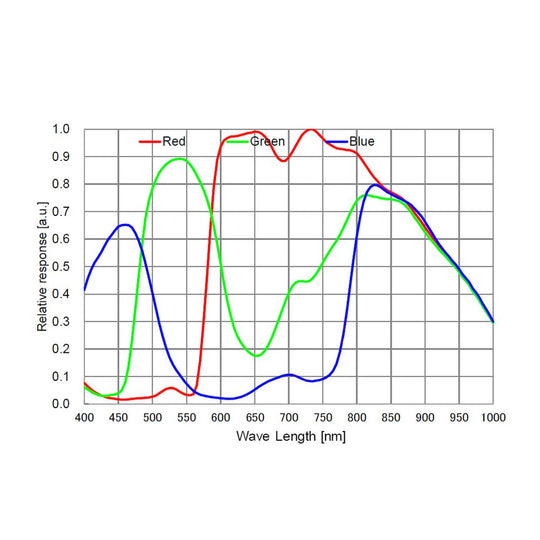 【初期不良60日間＋メーカー保証】国内発送【新品/未使用】トゥープテック ToupTek ATR585C ATRシリーズ天体撮影用冷却カメラ